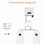 Schemat połączeń FELICITYESS LUX-E-48100LG03 5,12 kWh: inwerter, konwerter baterii i dwa moduły na białym tle.